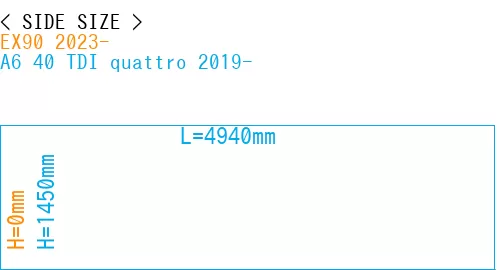 #EX90 2023- + A6 40 TDI quattro 2019-